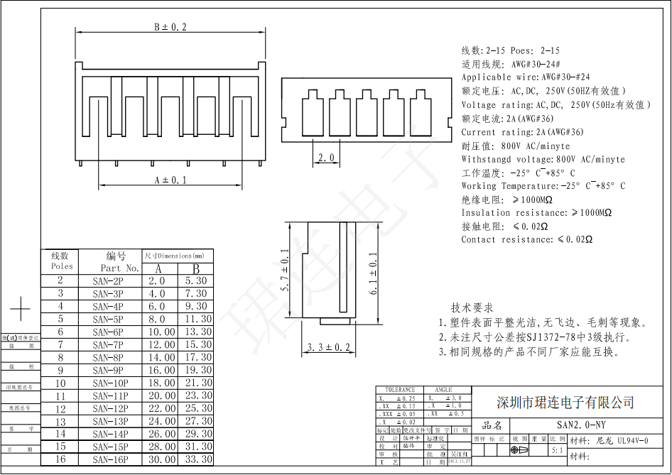 间距2.0-SAN直针