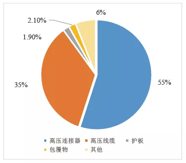 高压线束