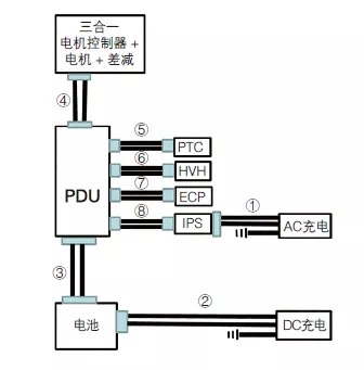 高压线束